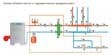 Системы водяного отопления в Казани